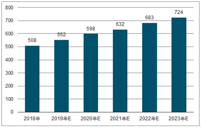 莱州2023年中国无纺布行业全景图谱